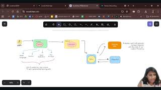 synapse.ai - your personalised tutor for programming,  futurestack genai hackathon