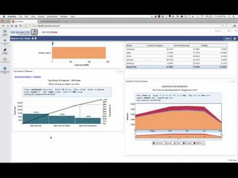 Explore Analytics Application for ServiceNow ITFM