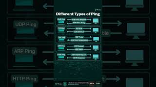 🔍 Ever wonder why your "ping" behaves differently depending on the tool you're using?