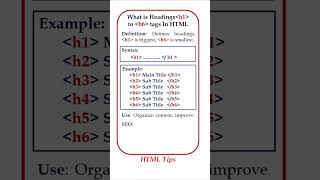 What are Heading Tags in HTML? | H1 to H6 Explained