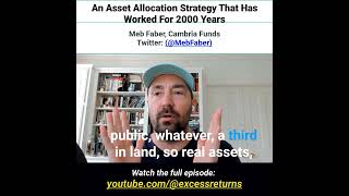 An Asset Allocation Strategy That Has Worked for 2000 Years