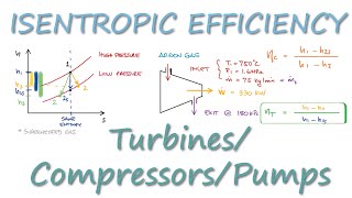 Turbines, Compressors, and Pumps - ISENTROPIC EFFICIENCY in 8 Minutes!