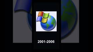 🪟 Evolution of Windows Update Icons (1996–2023) 🔄 | Windows History & Design Changes 💻 #⃣