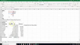 Use Excel to Calculate the Future Values of an investment at different compounding frequencies.