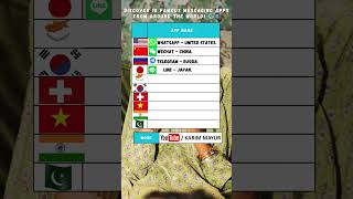 Discover 10 Famous Messaging Apps from Around the World! 🌍📱#youtubeshorts #shorts #mobile