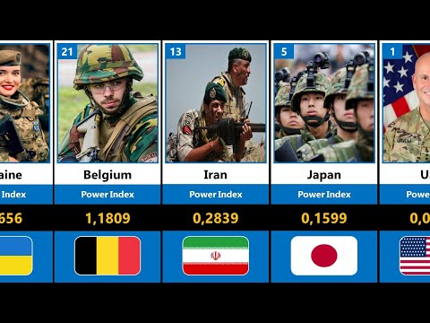 Most Powerful ARMIES in the World 2022 | Comparison