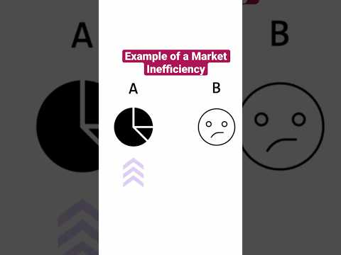 Stock Market Inefficiency - Short Example #shorts  #hedgefund #quantitativetrading #quant #trading
