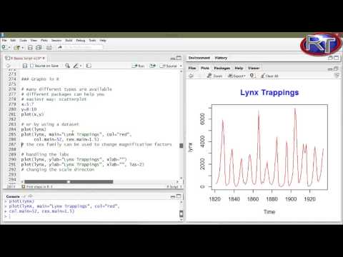 Basic graphs in R by R-Tutorials.com