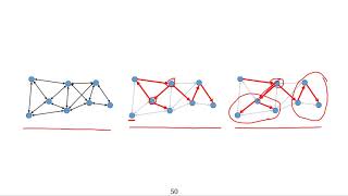 Tutorial: Integer Programming for Visual Computing - Part 3 / 5