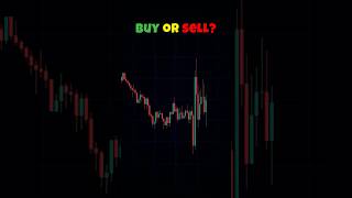Buy or Sell? Price Action Strategy