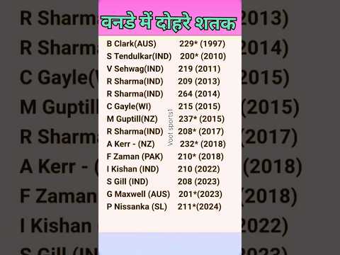 Most double centuries in ODI cricket | Batting records | Most runs in an innings.