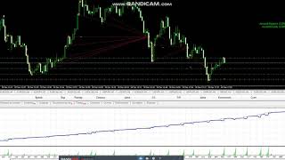 Forex Expert Advisor for MetaTrader 4. Fully Automated EA for MT4. forex skalp robot super profit