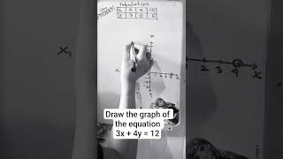 ONE EQUATION GRAPH #problemsolving #mathstricks #maths #hardproblems #education #mathsolve