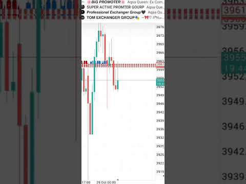 #usd #gbpjpy #xauusdlive #xauusdforcast #forexsignals #forex