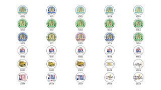 Every NBA Championship Explained in 36 Minutes