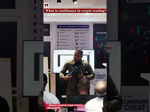 What is confluence in crypto trading?