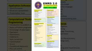 EMRS TGT COMPUTER SCIENCE TIER 2 SYLLABUS 2025 #EMRS #TGT #PGT #syllabus #tier2 #job #COMPUTER