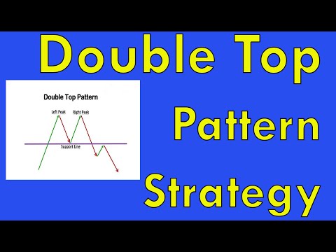Forex trading double top chart pattern strategy #shorts