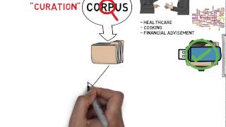 Episode 6: What Is? Watson