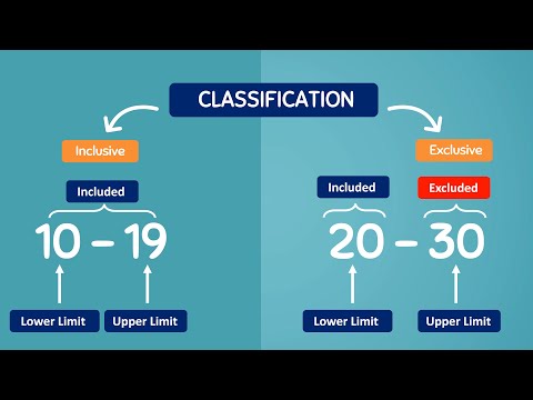 Two types of Class intervals in statistics - Inclusive and Exclusive