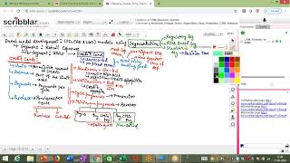 10 Credit Risk Model Development and Validation: Data Extraction for BCBS models for QRRE Portfolio