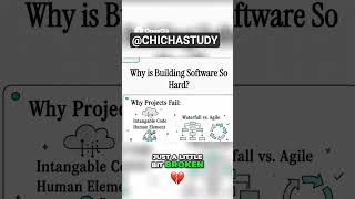 Why Software Projects Fail: Challenges & Solutions