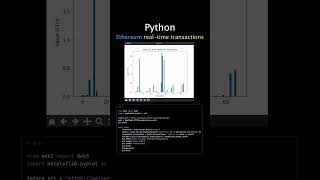 Real-time Ethereum Transactions with Python 🐍🔗 #PythonInAction #Blockchain #Ethereum