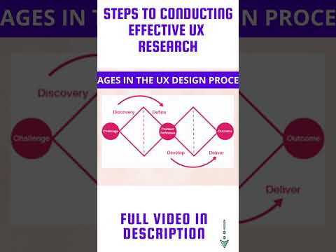 Steps to Conducting Effective UX Research