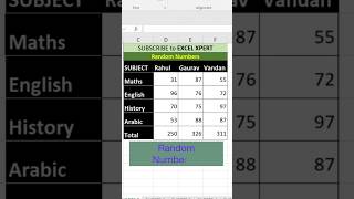 Random Number | Excel Tips | Excel Formula #excel