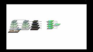 SenFormer: Efficient Self-Ensemble for Semantic Segmentation | BMVC2022