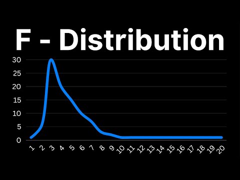 What is the F distribution? - Introduction & Examples