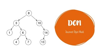 DOM(Document Object Model) : Web Programming with Python and JavaScript