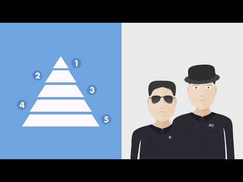 How to Make an Animated YouTube Video part 1 , Picking a Topic part 2