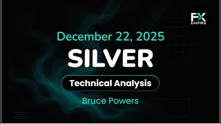XAG/USD Price Forecast Today, Technical Analysis (December 22): Silver Extends Gains Again