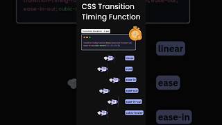 CSS Transition Timing Function #coding #webdevelopment 🚀