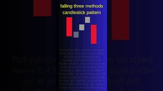 Falling three methods candlestick pattern #candelstick #candelstickpattern #candelstick #shorts