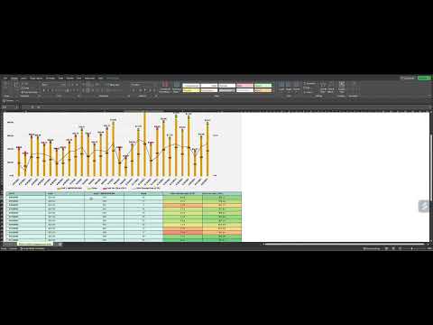 Social Media Marketing Spending Tracker