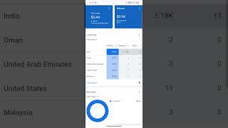 Unlimited Dollars Loading Automation Method 2025 | Adsense & ADX Loading New Method Automation Tamil