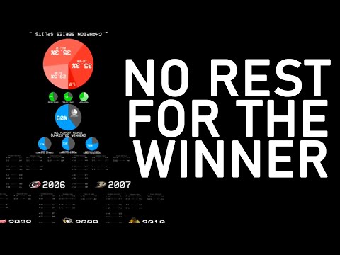 "Rest" Might Get You Eliminated | Stanley Cup Playoff Predictions