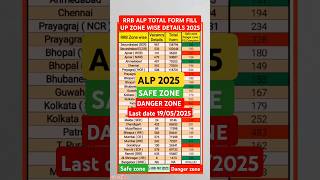 12 MAY 2025 #RRB ALP TOTAL FORM FILL UP ZONE WISE DETAILS 2025 #railway #rrbalp #rrb #locopilot #rrc