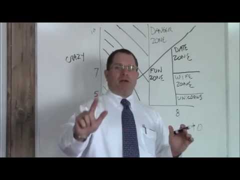 Tactical Woman Matrix - How to deal with woman.