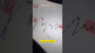 Trade to freedom #disciplinedtrader #learntotrade #money #forextrading