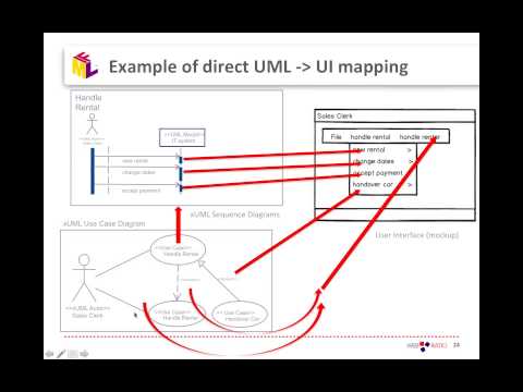 Broadening MDA to cover user interaction modeling: IFML joins UML and BPMN | WebRatio Webinar