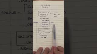 Nike Tax Avoidance Strategy Explained