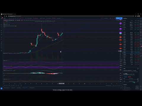 Is Senseonics running out of steam?! SENS technical analysis!