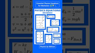 Essential Physics Equations for Mechanics – Quick Reference Chart #physics #equation #mechanic