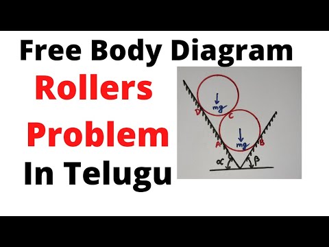 Free Body Diagram - Two Rollers in V groove/Spheres in V groove problem