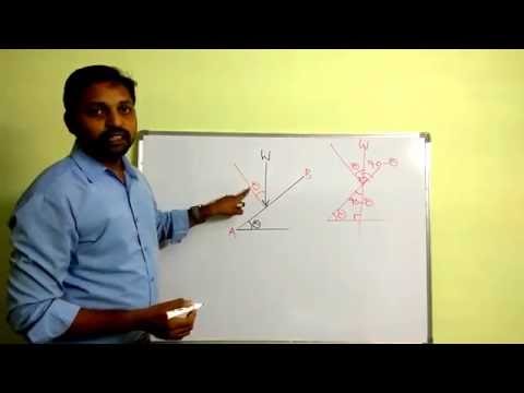 Resolution of Force on an Inclined Plane