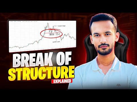 How to Find BOS in Trading Charts | Break of Structure in Forex Trading