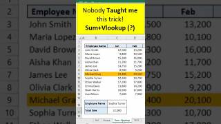 Combination Function in Excel - Only Experts Knows